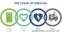 Chain of Survival